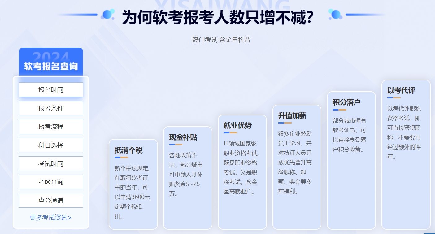 软考信息系统项目管理师认证培训课程